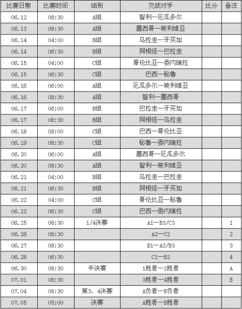巴拉圭不敌墨西哥，出线形势堪忧