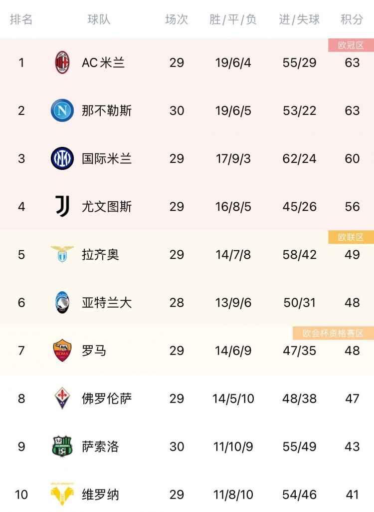 关于尼斯战平对手，积分榜略显落后的信息