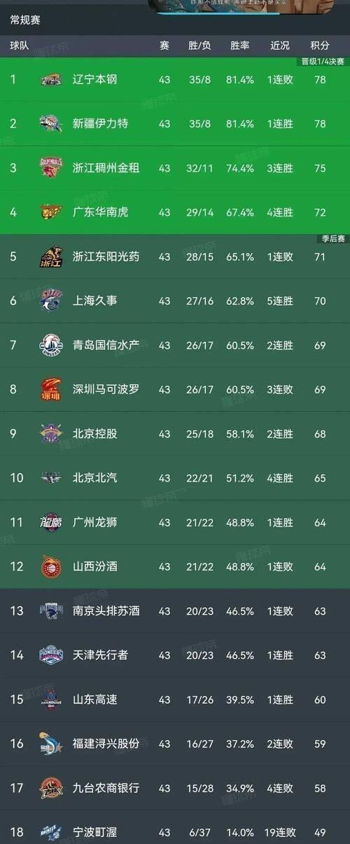 爱游戏app下载地址-北京北汽主场大胜，豪取五连胜走势大涨的简单介绍