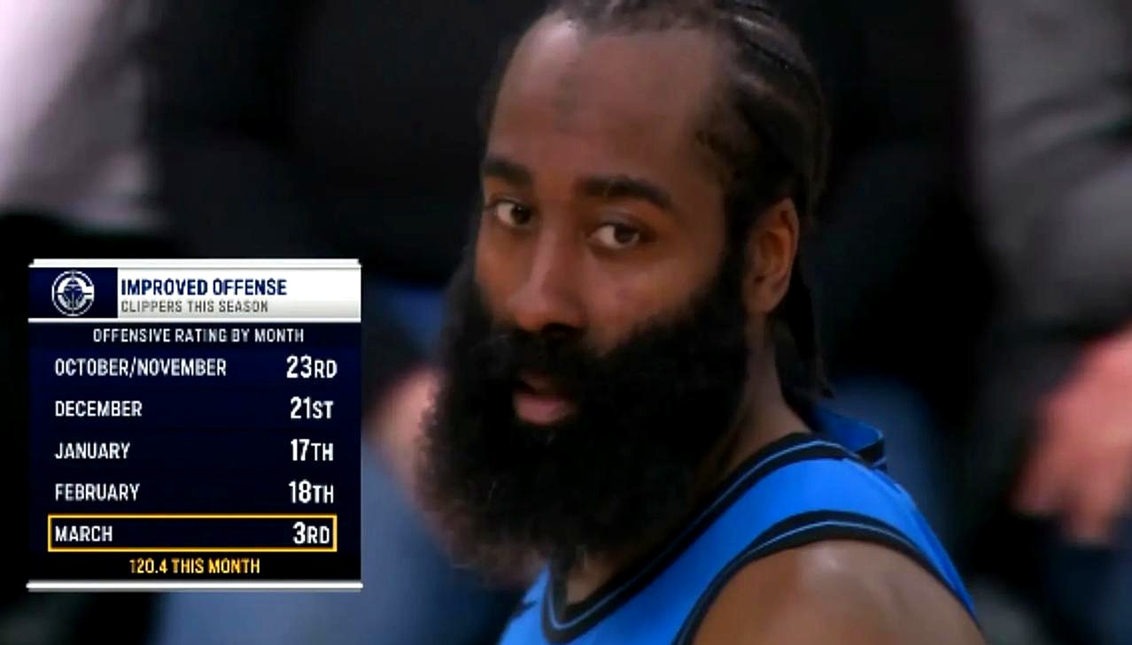 快船取胜灰熊,哈特18分14篮板的简单介绍 快船取胜灰熊,哈特18分14篮板的简单介绍