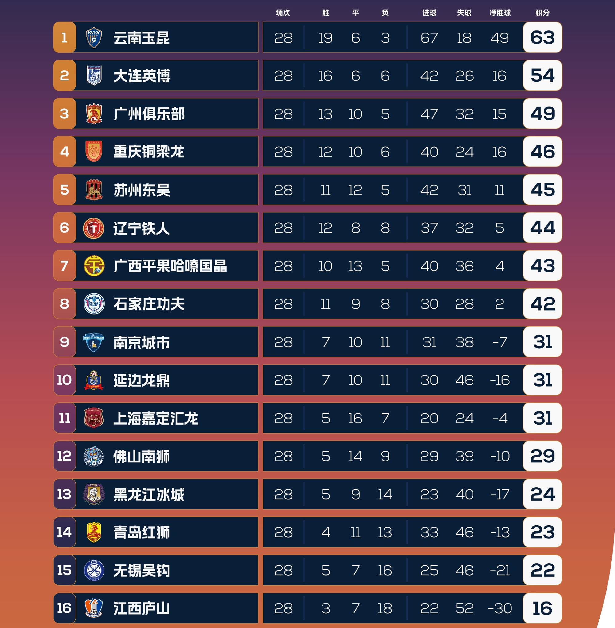 包含广州恒大斩获三连胜，豪取胜利的词条